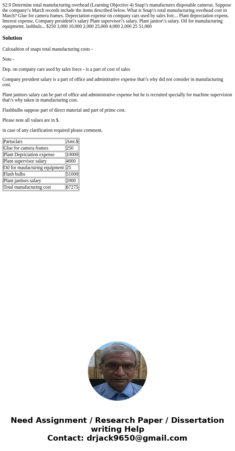 S2.9 Determine total manufacturing overhead (Learning Objective 4) Snap\'s manufactures disposable cameras. Suppose the company\'s March records include the it  S2.9 Determine total manufacturing overhead (Learning Objective 4) Snap\'s manufactures disposable cameras. Suppose the company\'s March records include the it