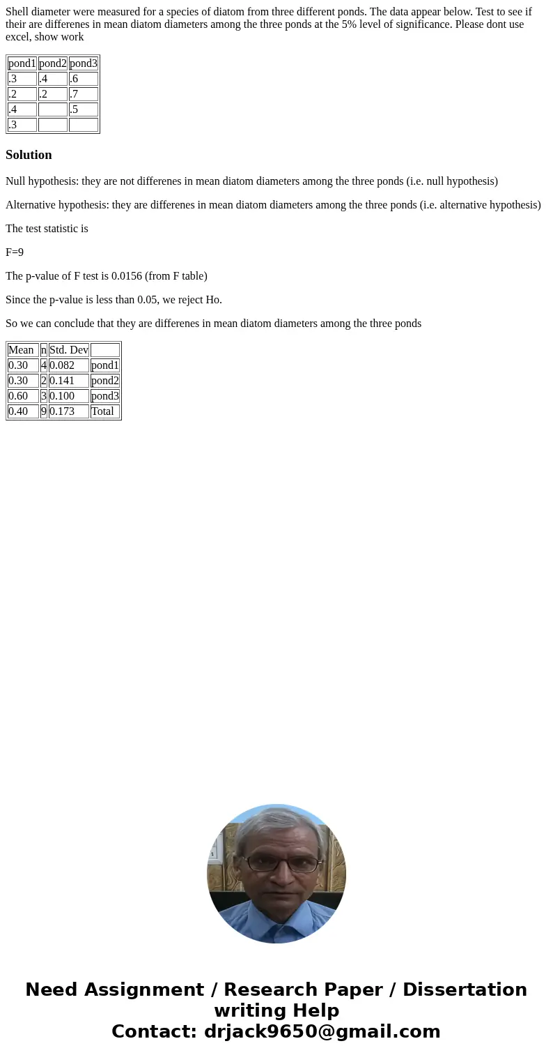 Shell diameter were measured for a species of diatom from three different ponds. The data appear below. Test to see if their are differenes in mean diatom diame Shell diameter were measured for a species of diatom from three different ponds. The data appear below. Test to see if their are differenes in mean diatom diame