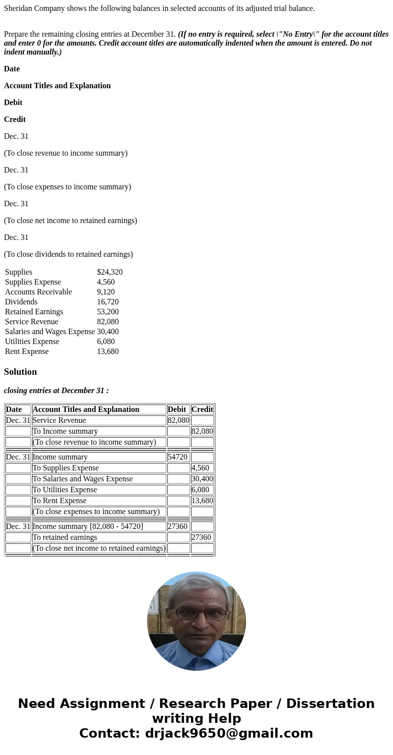 Sheridan Company shows the following balances in selected accounts of its adjusted trial balance. Prepare the remaining closing entries at December 31. (If no e Sheridan Company shows the following balances in selected accounts of its adjusted trial balance. Prepare the remaining closing entries at December 31. (If no e