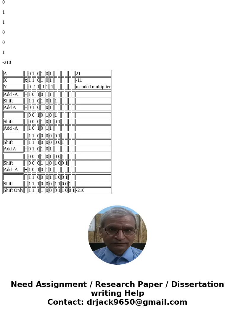 Show the multiplication process for the numbers A = 21 and B = 10 for each of the following cases. Use a width of 6 bits: a. Modified Booth’s algorithm with shi