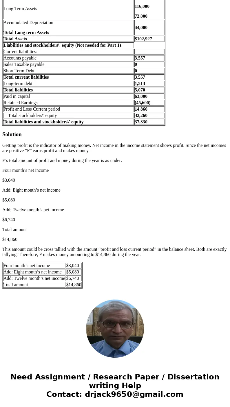 Six months have gone by and Frank is doing pretty well....he thinks...but when he is asked if he is making any money, he has to stop and consider, \
