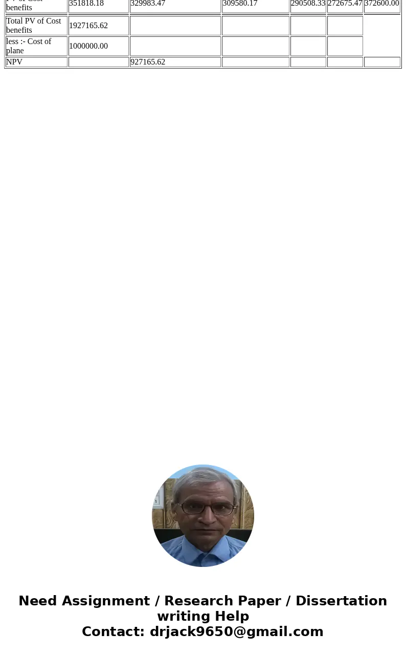  Stan Mayfield, CEO of Mayfield Software, is interested in acquiring a used aircraft to facilitate business travel (primarily for travel between Melbourne and S