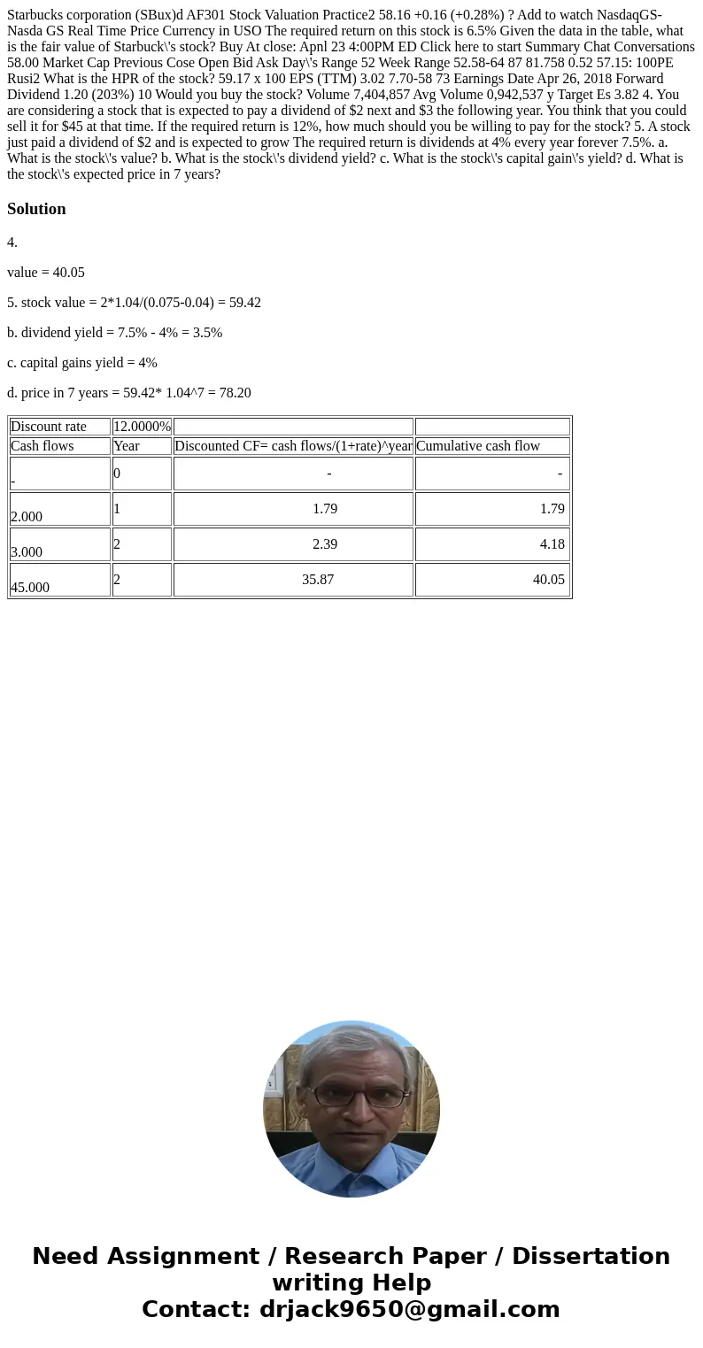 Starbucks corporation (SBux)d AF301 Stock Valuation Practice2 58.16 +0.16 (+0.28%) ? Add to watch NasdaqGS-Nasda GS Real Time Price Currency in USO The require  Starbucks corporation (SBux)d AF301 Stock Valuation Practice2 58.16 +0.16 (+0.28%) ? Add to watch NasdaqGS-Nasda GS Real Time Price Currency in USO The require