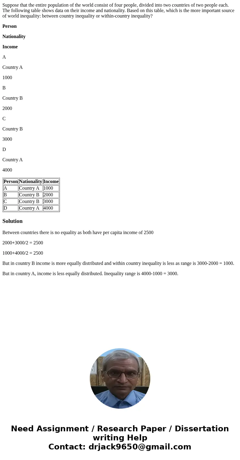 Suppose that the entire population of the world consist of four people, divided into two countries of two people each. The following table shows data on their i Suppose that the entire population of the world consist of four people, divided into two countries of two people each. The following table shows data on their i
