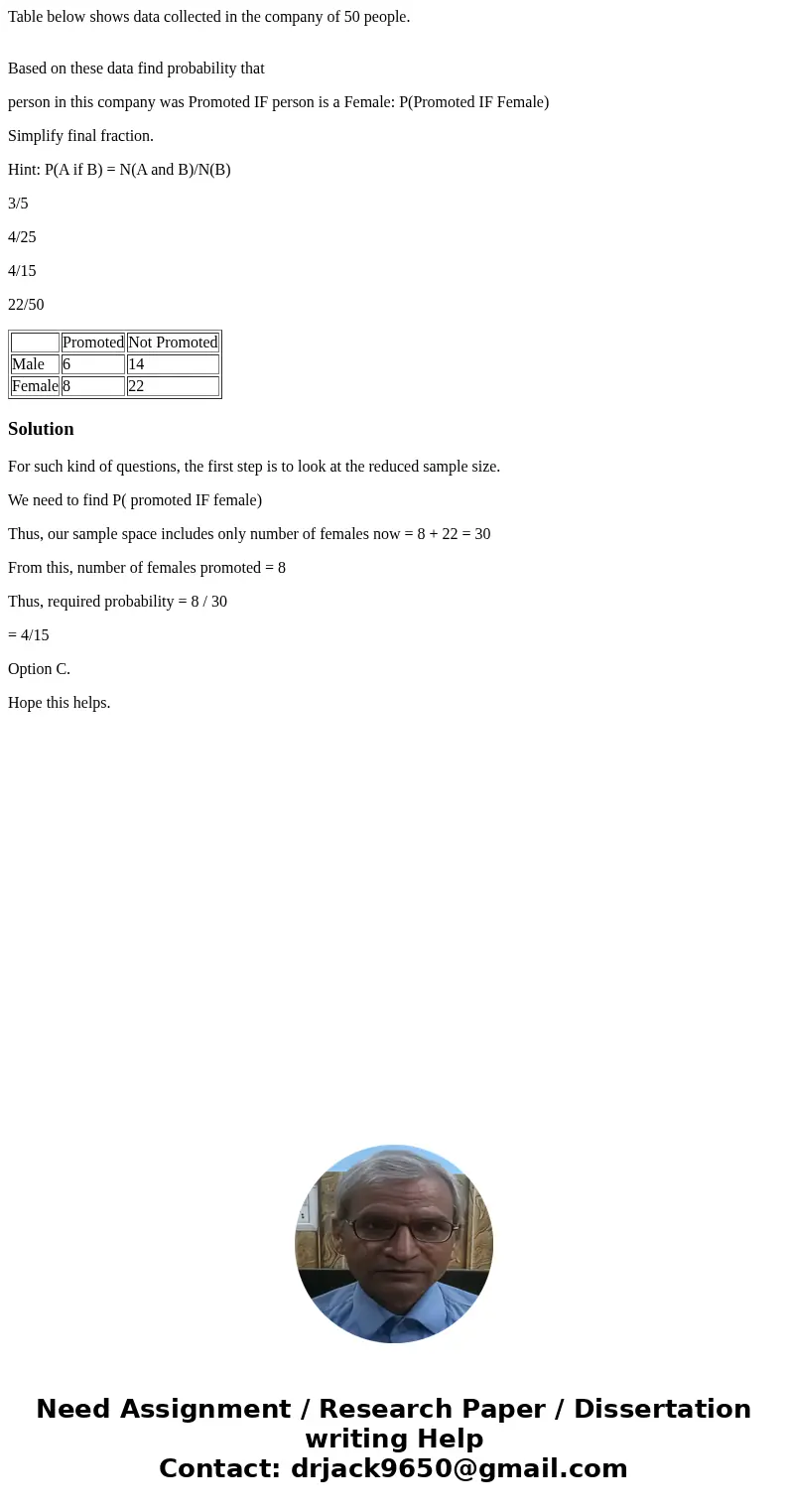 Table below shows data collected in the company of 50 people. Based on these data find probability that person in this company was Promoted IF person is a Femal Table below shows data collected in the company of 50 people. Based on these data find probability that person in this company was Promoted IF person is a Femal