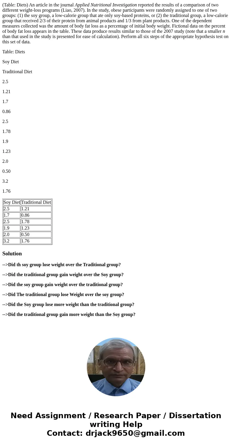 (Table: Diets) An article in the journal Applied Nutritional Investigation reported the results of a comparison of two different weight-loss programs (Liao, 200 (Table: Diets) An article in the journal Applied Nutritional Investigation reported the results of a comparison of two different weight-loss programs (Liao, 200