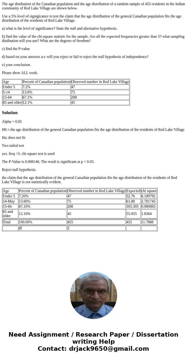 The age distibution of the Canadian population and the age distribution of a random sample of 455 residents in the Indian community of Red Lake Village are show The age distibution of the Canadian population and the age distribution of a random sample of 455 residents in the Indian community of Red Lake Village are show