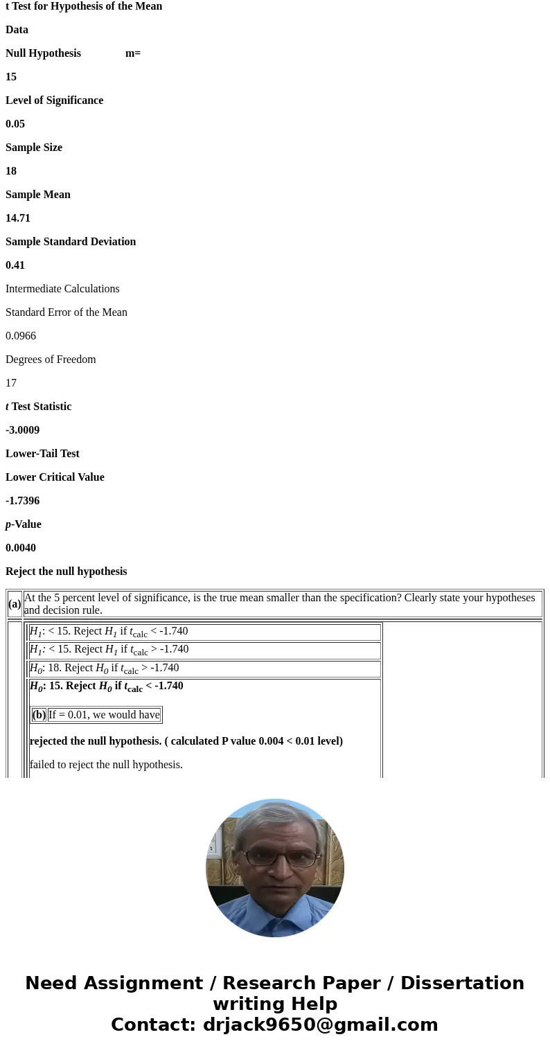 The average weight of a package of rolled oats is supposed to be at least 15 ounces. A sample of 18 packages shows a mean of 14.71 ounces with a standard deviat The average weight of a package of rolled oats is supposed to be at least 15 ounces. A sample of 18 packages shows a mean of 14.71 ounces with a standard deviat