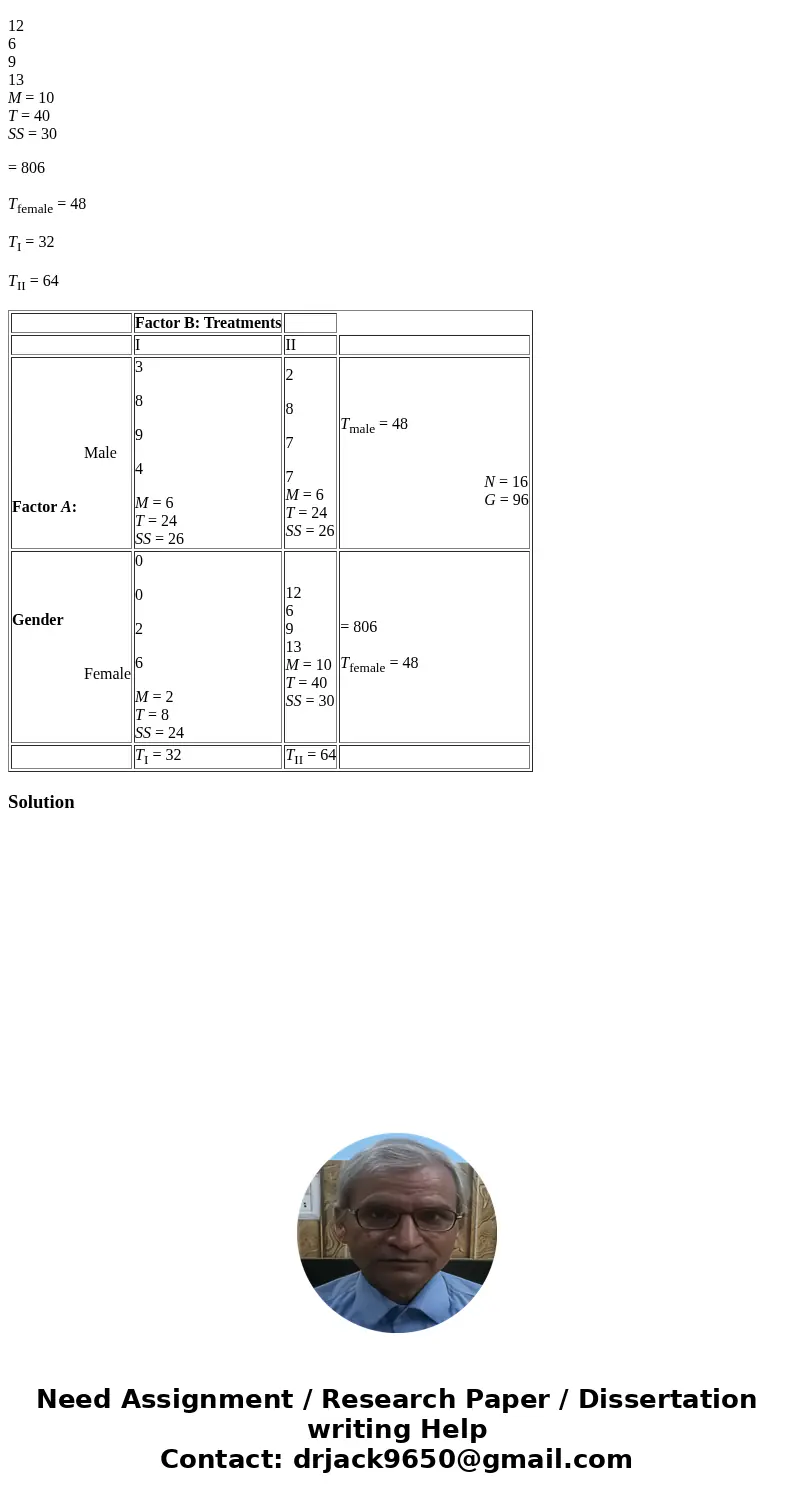 The following data are from a two-factor study examining the effects of two treatment conditions on males and females. a. Use an ANOVA with = 0.05 for all tests
