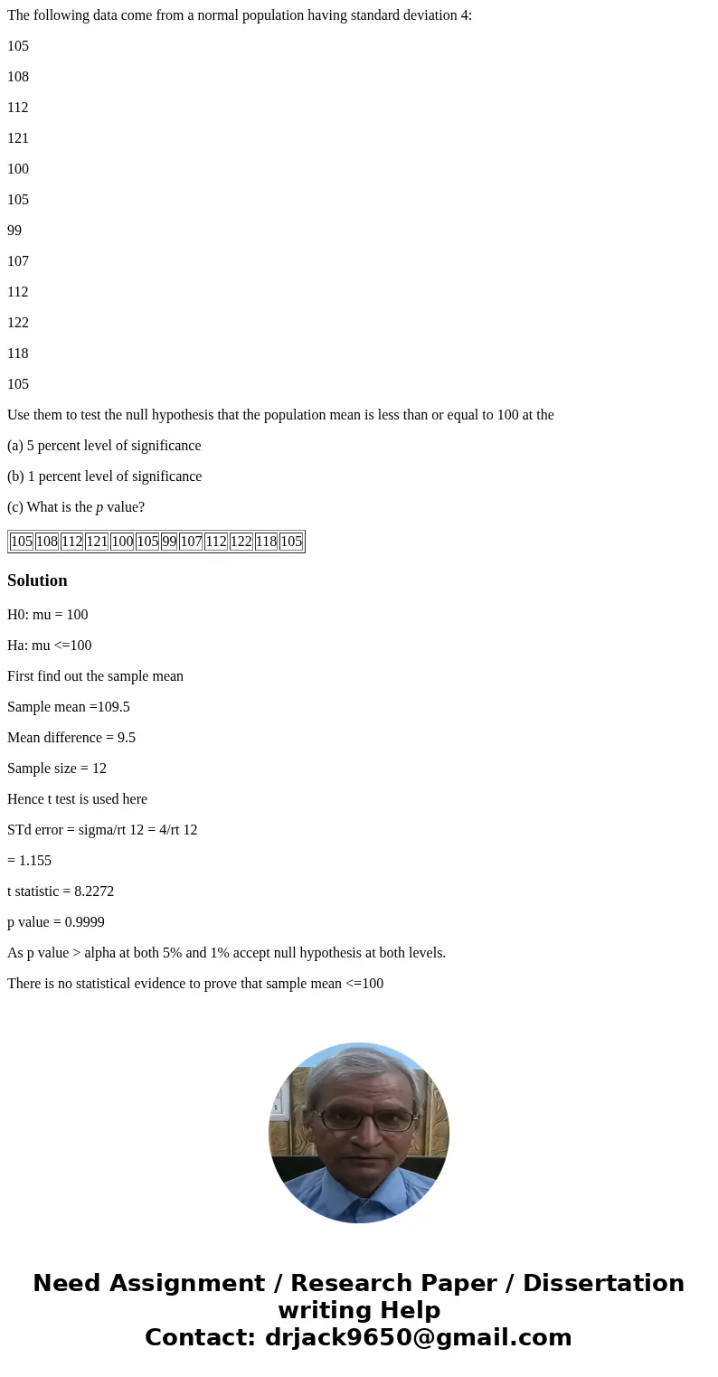 The following data come from a normal population having standard deviation 4: 105 108 112 121 100 105 99 107 112 122 118 105 Use them to test the null hypothesi The following data come from a normal population having standard deviation 4: 105 108 112 121 100 105 99 107 112 122 118 105 Use them to test the null hypothesi