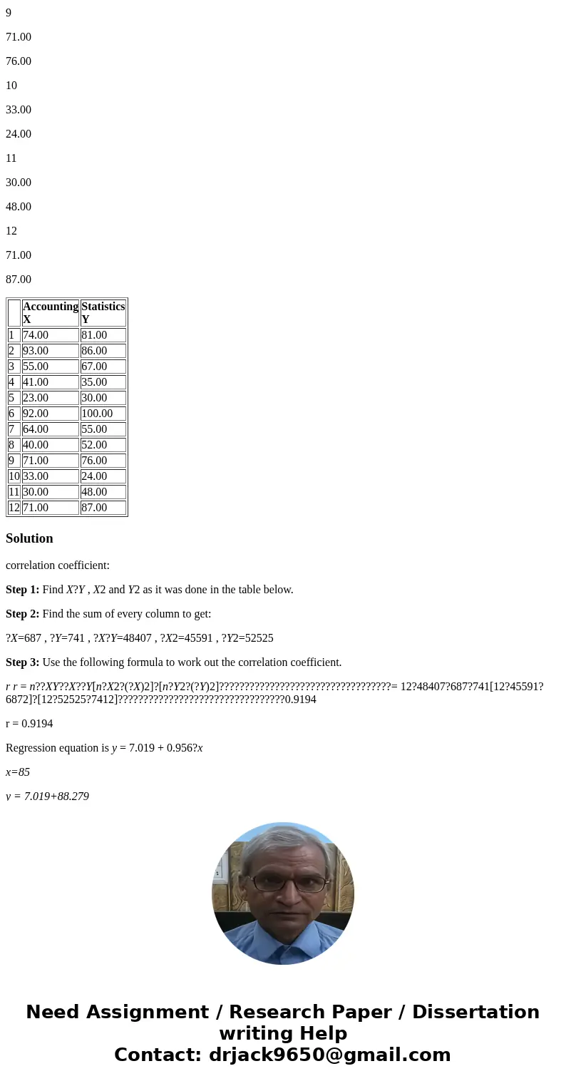 The following data shows the score of 12 students for Accounting and Statistics examinations. a)Calculate a simple correlation coefficient b)Fit a regression eq The following data shows the score of 12 students for Accounting and Statistics examinations. a)Calculate a simple correlation coefficient b)Fit a regression eq