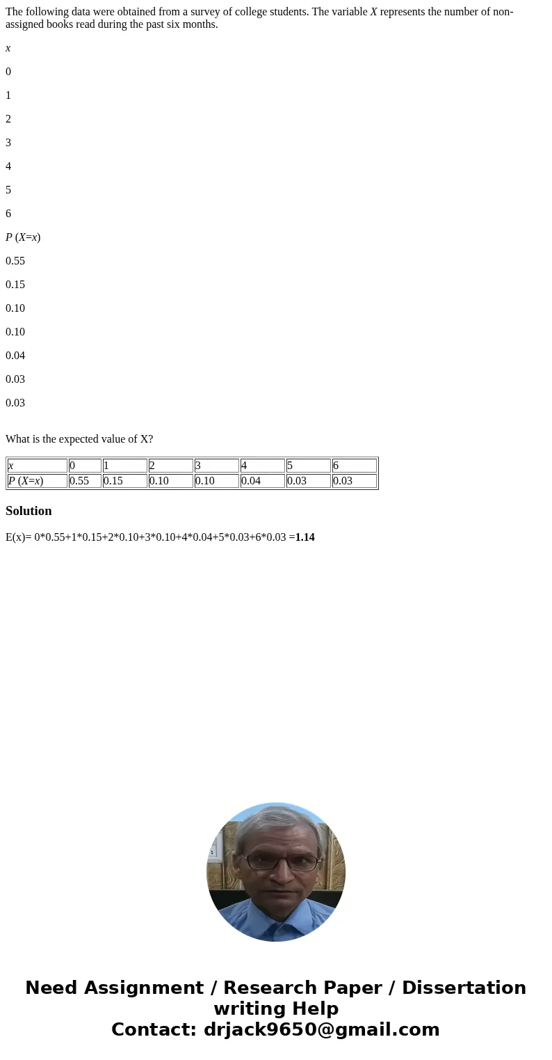 The following data were obtained from a survey of college students. The variable X represents the number of non-assigned books read during the past six months. 