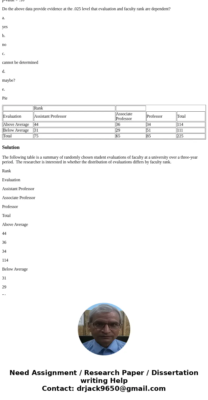 The following table is a summary of randomly chosen student evaluations of faculty at a university over a three-year period. The researcher is interested in whe