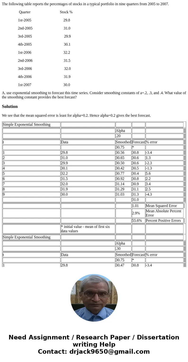 The following table reports the percentages of stocks in a typical portfolio in nine quarters from 2005 to 2007. Quarter Stock % 1st-2005 29.8 2nd-2005 31.0 3rd