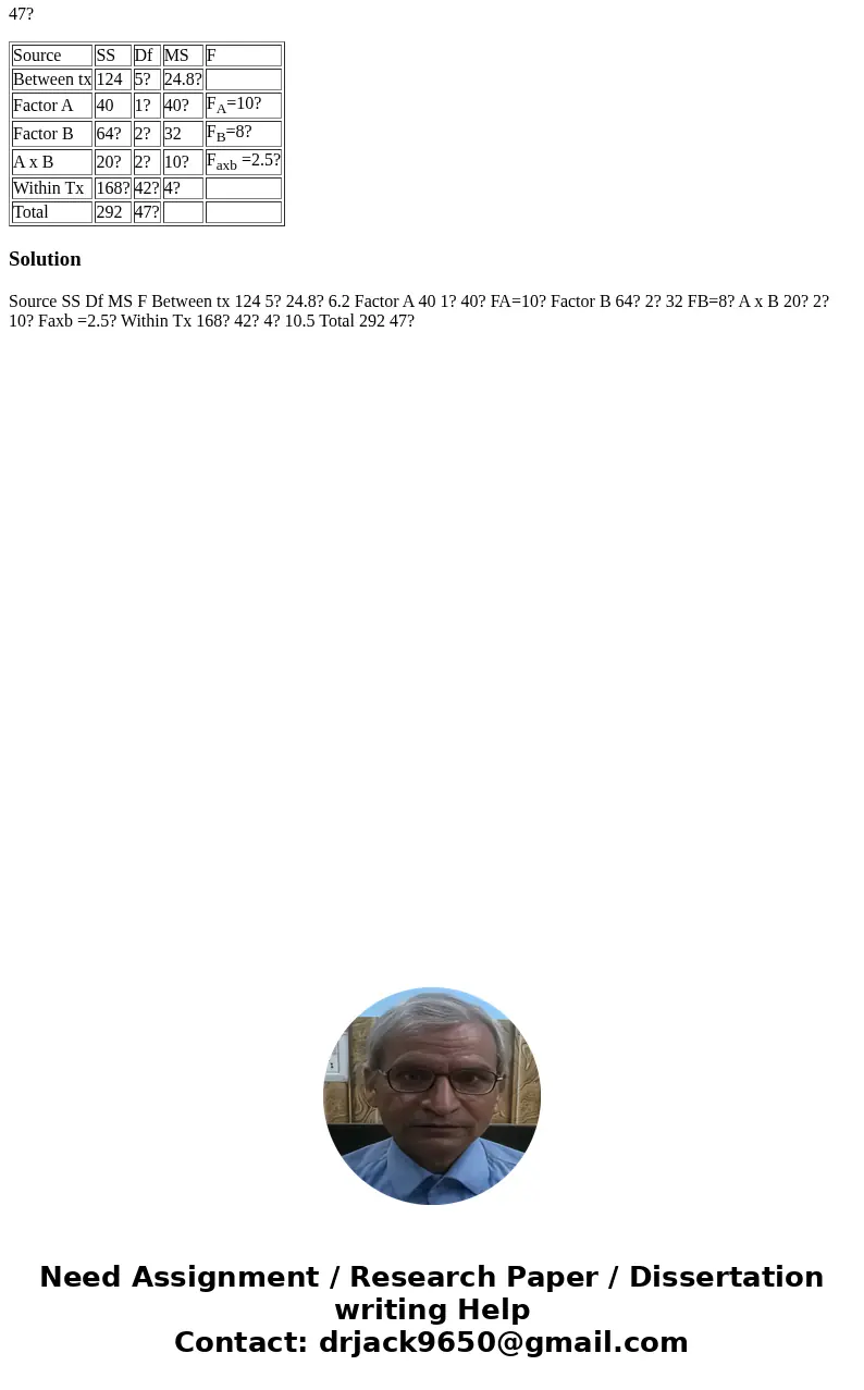 The following table summarizes the results of a two-factor ANOVA evaluating an independent-measures experiment with two levels of factor A, three levels of fact