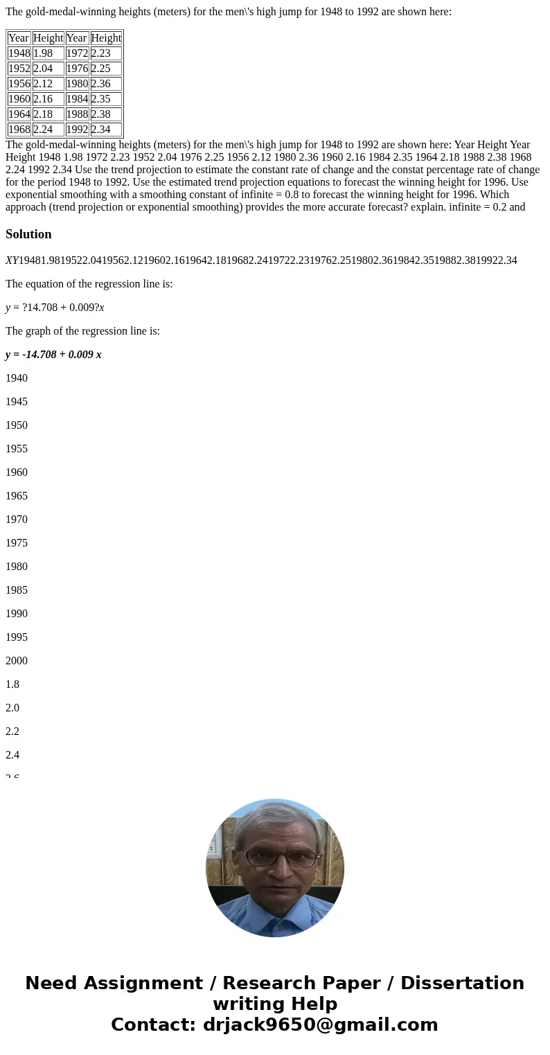 The gold-medal-winning heights (meters) for the men\'s high jump for 1948 to 1992 are shown here: Year Height Year Height 1948 1.98 1972 2.23 1952 2.04 1976 2.2 The gold-medal-winning heights (meters) for the men\'s high jump for 1948 to 1992 are shown here: Year Height Year Height 1948 1.98 1972 2.23 1952 2.04 1976 2.2