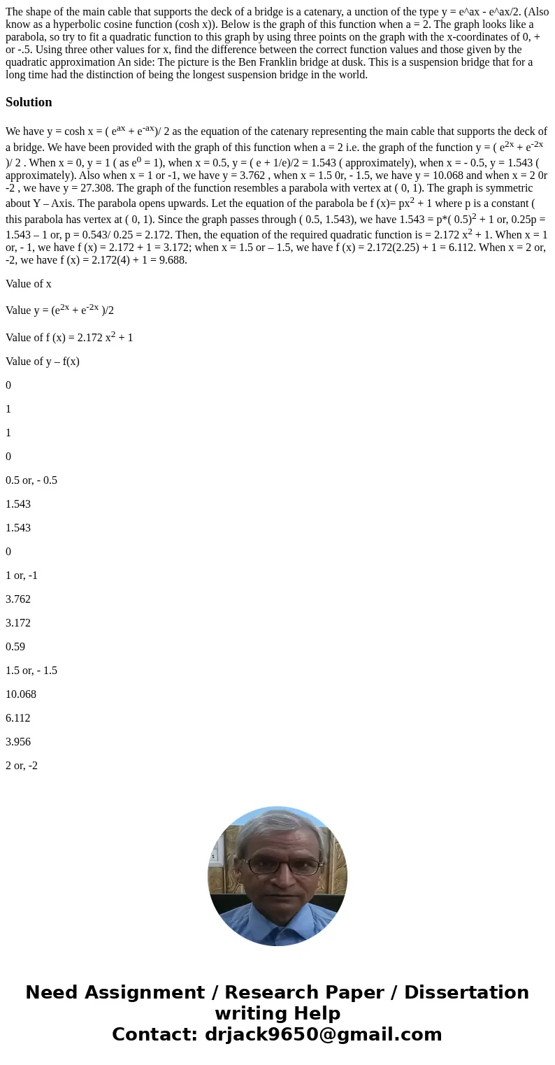 The shape of the main cable that supports the deck of a bridge is a catenary, a unction of the type y = e^ax - e^ax/2. (Also know as a hyperbolic cosine functi  The shape of the main cable that supports the deck of a bridge is a catenary, a unction of the type y = e^ax - e^ax/2. (Also know as a hyperbolic cosine functi