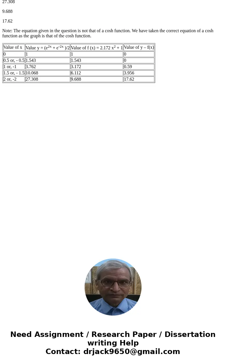 The shape of the main cable that supports the deck of a bridge is a catenary, a unction of the type y = e^ax - e^ax/2. (Also know as a hyperbolic cosine functi  The shape of the main cable that supports the deck of a bridge is a catenary, a unction of the type y = e^ax - e^ax/2. (Also know as a hyperbolic cosine functi