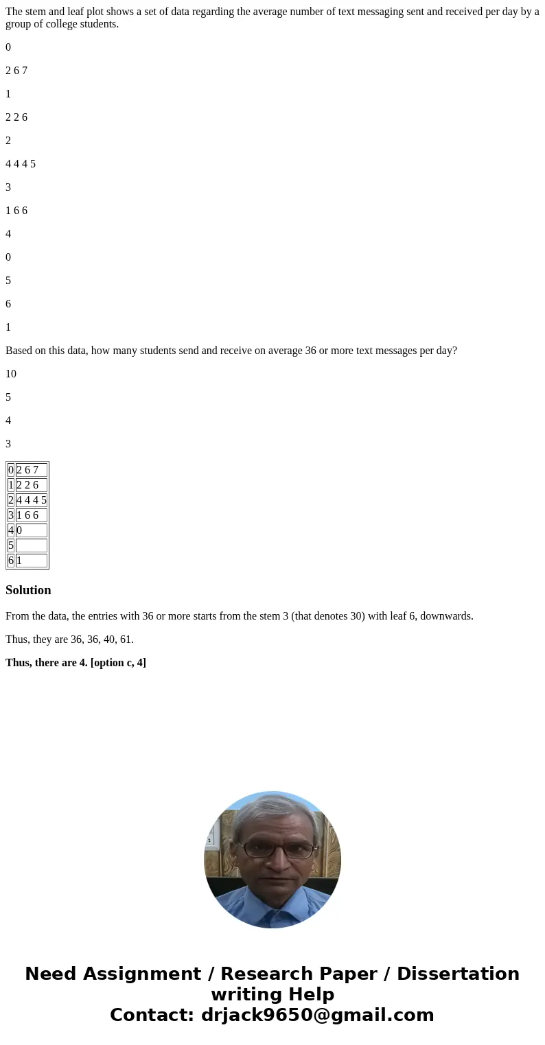 The stem and leaf plot shows a set of data regarding the average number of text messaging sent and received per day by a group of college students. 0 2 6 7 1 2  The stem and leaf plot shows a set of data regarding the average number of text messaging sent and received per day by a group of college students. 0 2 6 7 1 2