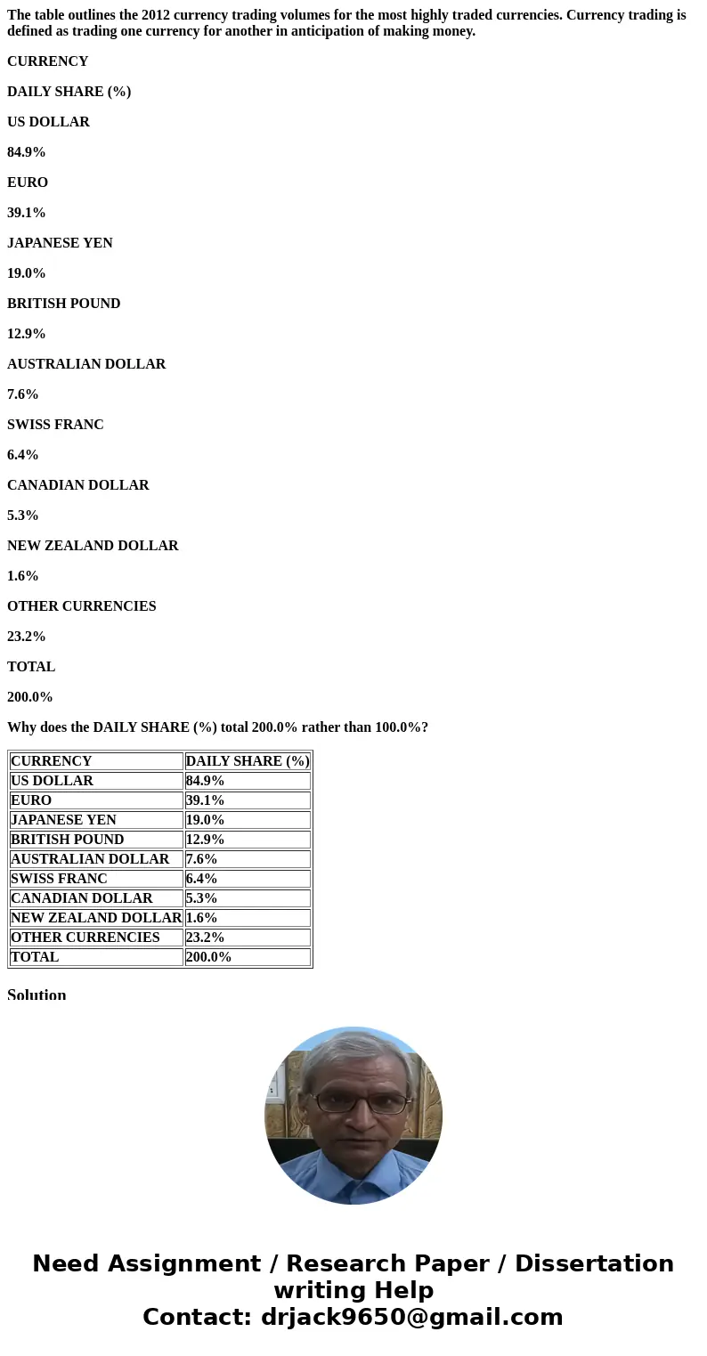 The table outlines the 2012 currency trading volumes for the most highly traded currencies. Currency trading is defined as trading one currency for another in a The table outlines the 2012 currency trading volumes for the most highly traded currencies. Currency trading is defined as trading one currency for another in a