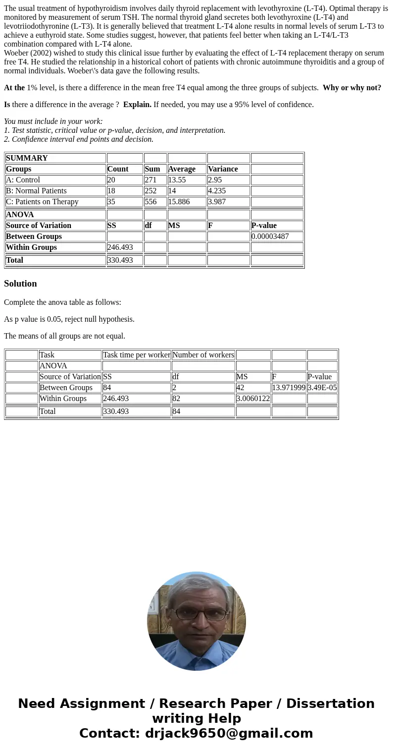 The usual treatment of hypothyroidism involves daily thyroid replacement with levothyroxine (L-T4). Optimal therapy is monitored by measurement of serum TSH. Th The usual treatment of hypothyroidism involves daily thyroid replacement with levothyroxine (L-T4). Optimal therapy is monitored by measurement of serum TSH. Th