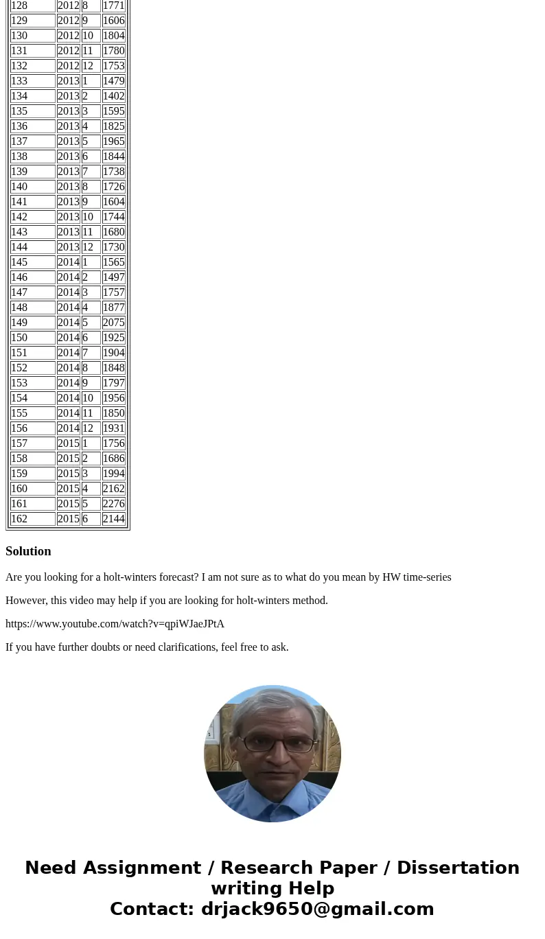 This is the data for the questions. I copied it from an excel file. You have 162 monthly values of retails sales of hardware stores (HW) in the US. a) Forecast 