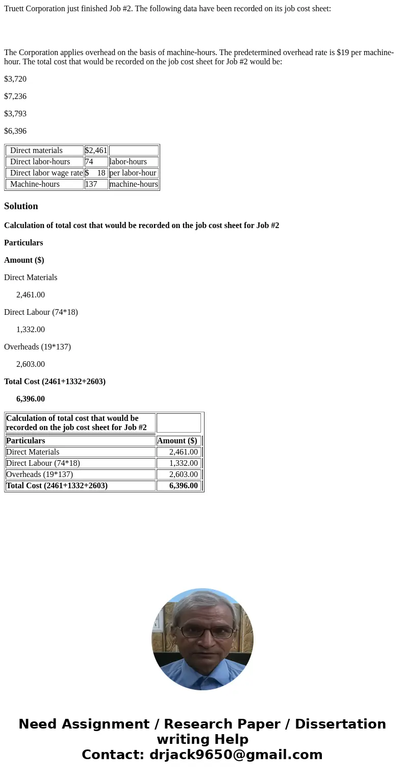 Truett Corporation just finished Job #2. The following data have been recorded on its job cost sheet: The Corporation applies overhead on the basis of machine-h