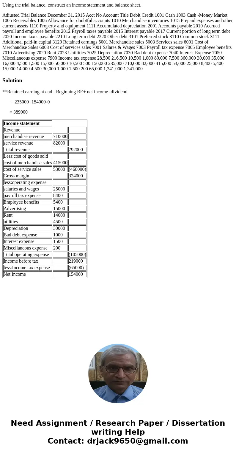Using the trial balance, construct an income statement and balance sheet. Adiusted Trial Balance December 31, 2015 Acct No Account Title Debit Credit 1001 Cash 