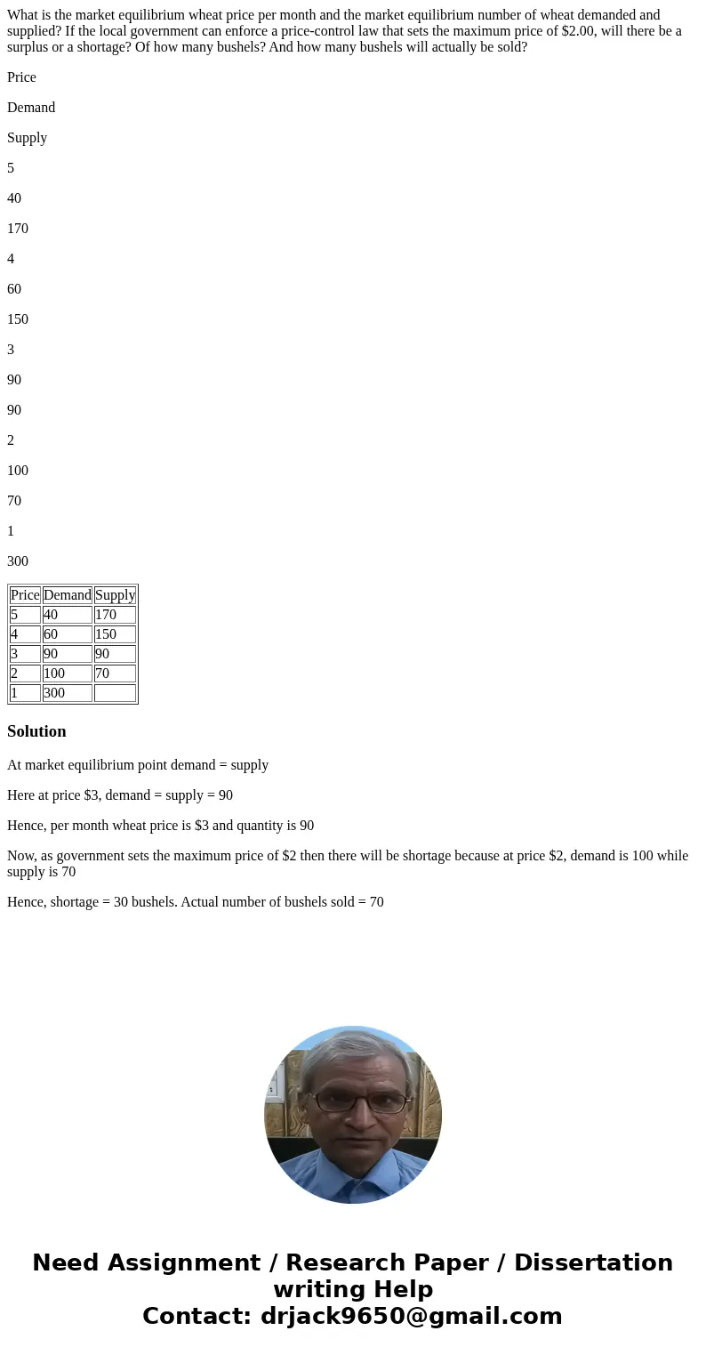 What is the market equilibrium wheat price per month and the market equilibrium number of wheat demanded and supplied? If the local government can enforce a pri What is the market equilibrium wheat price per month and the market equilibrium number of wheat demanded and supplied? If the local government can enforce a pri