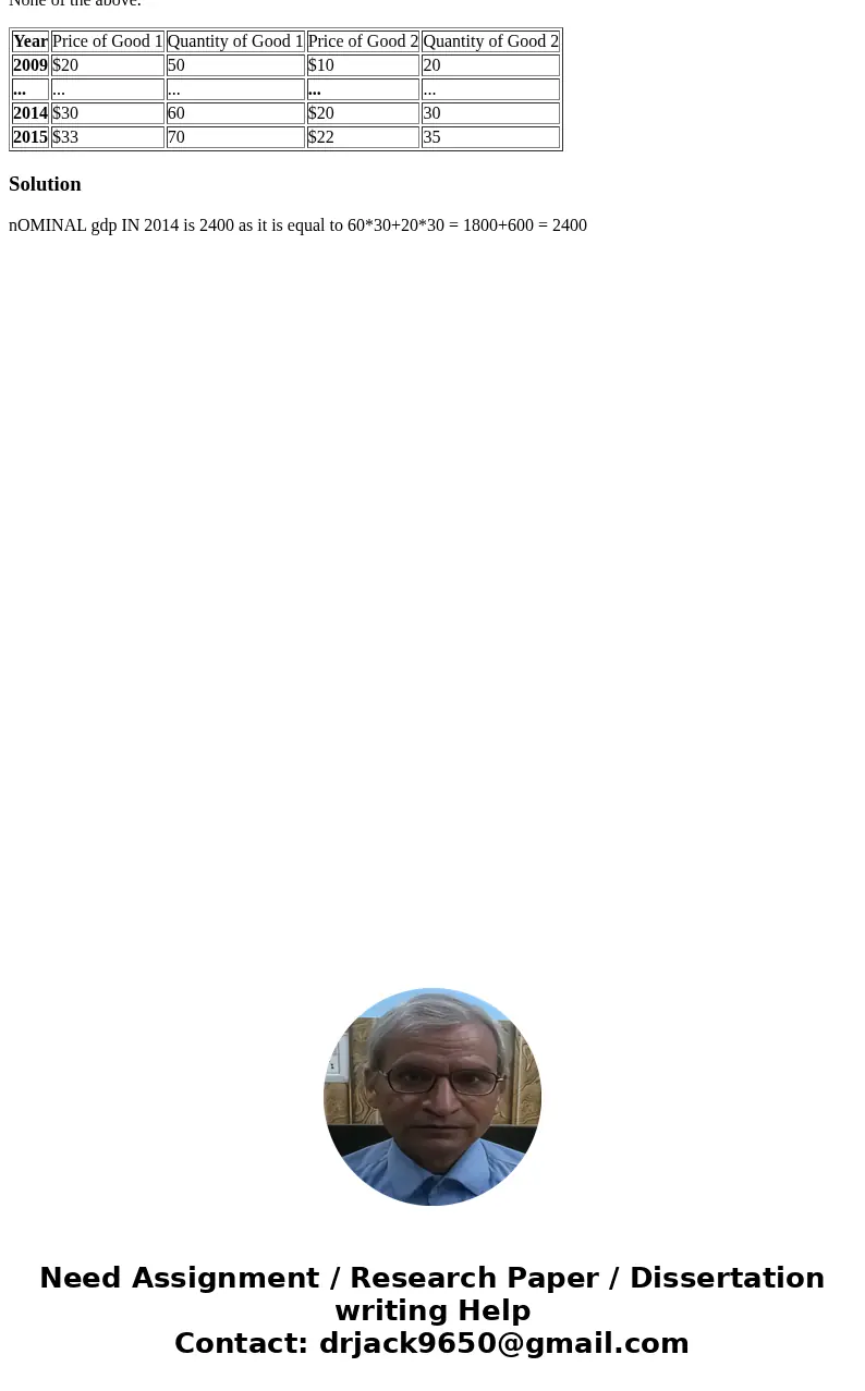 Year Price of Good 1 Quantity of Good 1 Price of Good 2 Quantity of Good 2 2009 $20 50 $10 20 ... ... ... ... ... 2014 $30 60 $20 30 2015 $33 70 $22 35 Consider Year Price of Good 1 Quantity of Good 1 Price of Good 2 Quantity of Good 2 2009 $20 50 $10 20 ... ... ... ... ... 2014 $30 60 $20 30 2015 $33 70 $22 35 Consider