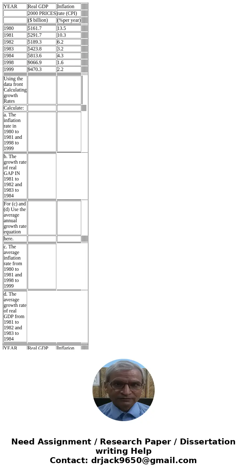  YEAR Real GDP Inflation 2000 PRICES rate (CPI) ($ billion) (%per year) 1980 5161.7 13.5 1981 5291.7 10.3 1982 5189.3 6.2 1983 5423.8 3.2 1984 5813.6 4.3 1998 9