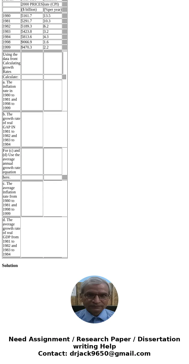  YEAR Real GDP Inflation 2000 PRICES rate (CPI) ($ billion) (%per year) 1980 5161.7 13.5 1981 5291.7 10.3 1982 5189.3 6.2 1983 5423.8 3.2 1984 5813.6 4.3 1998 9
