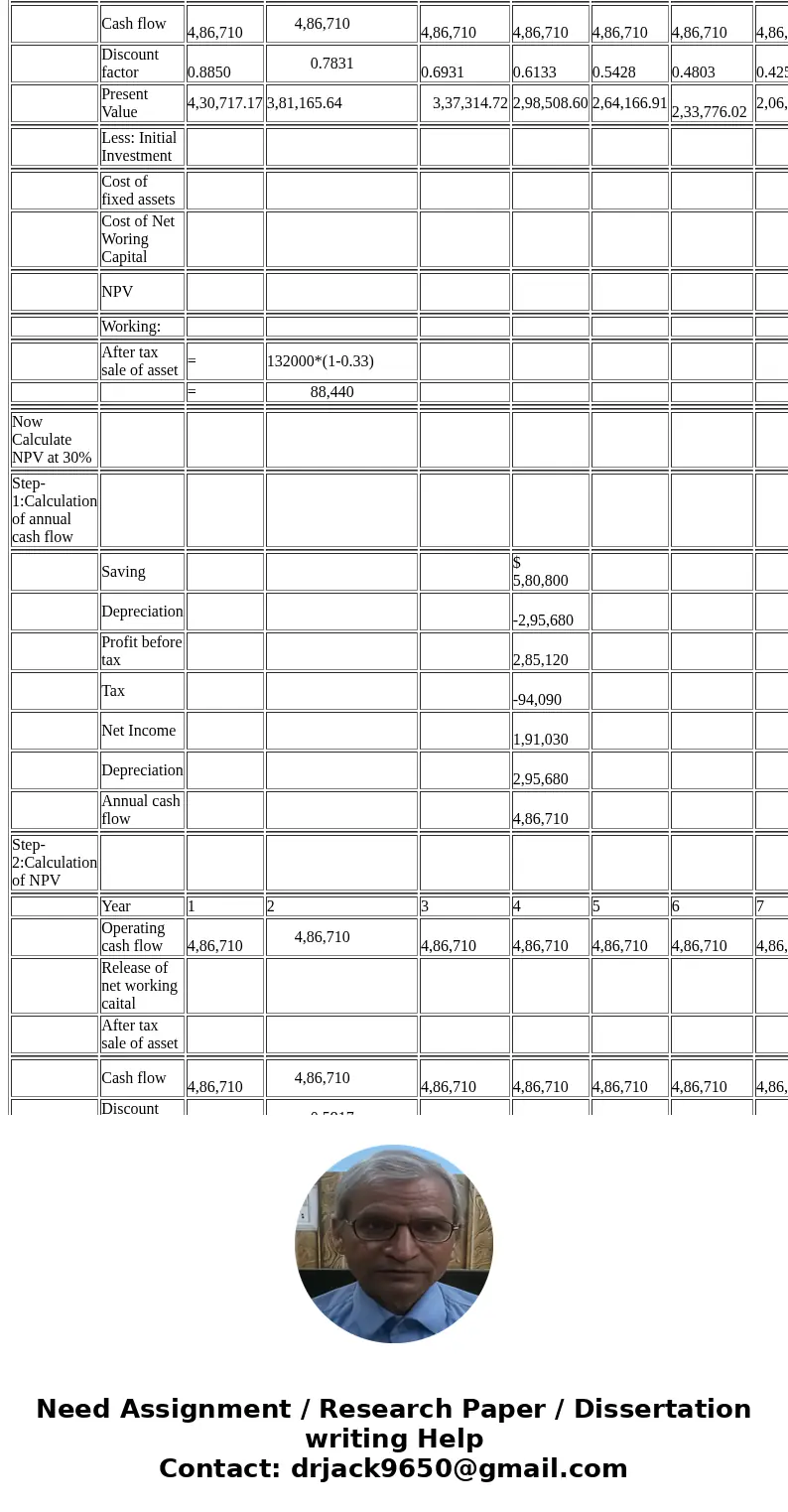 Your firm is contemplating the purchase of a new $1,478,400 computer-based order entry system. The system will be depreciated straight-line to zero over its 5-y
