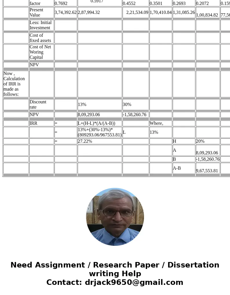 Your firm is contemplating the purchase of a new $1,478,400 computer-based order entry system. The system will be depreciated straight-line to zero over its 5-y