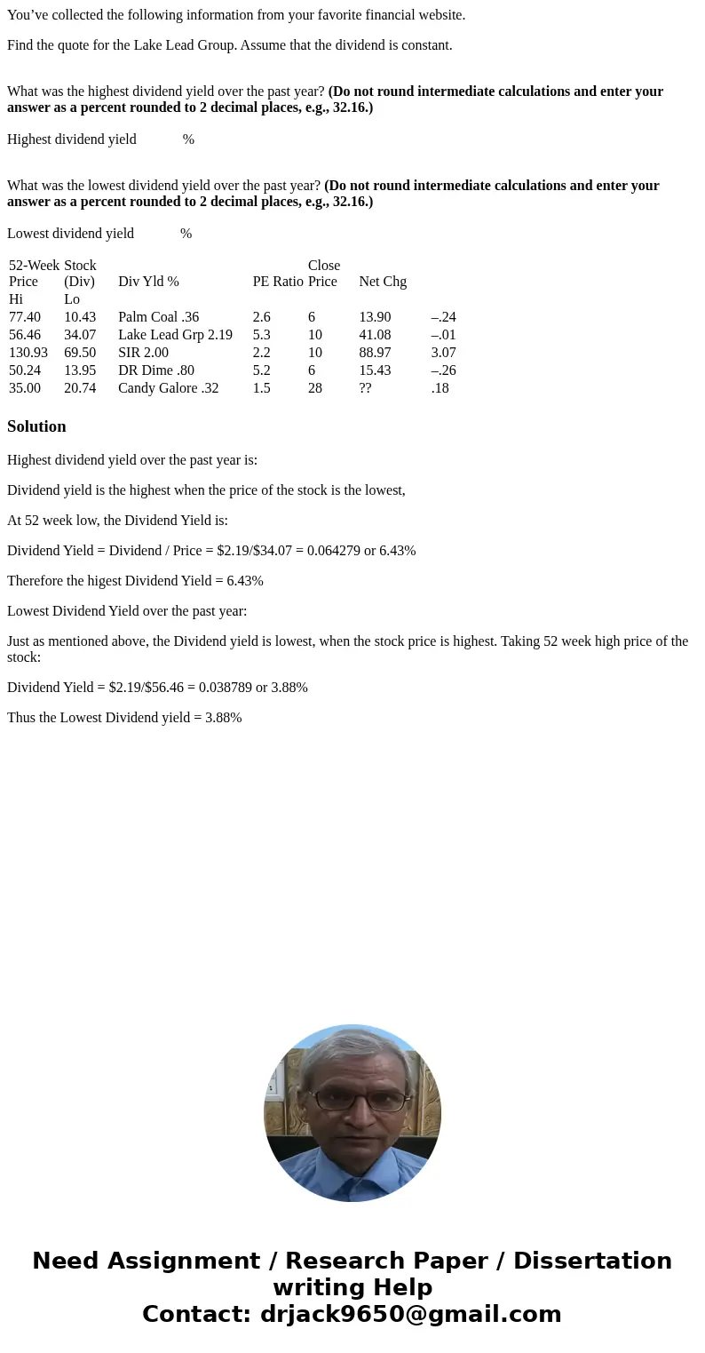 You’ve collected the following information from your favorite financial website. Find the quote for the Lake Lead Group. Assume that the dividend is constant. W