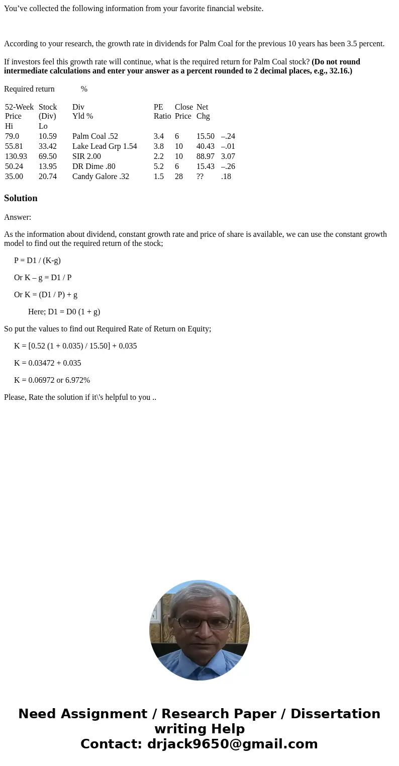 You’ve collected the following information from your favorite financial website. According to your research, the growth rate in dividends for Palm Coal for the 