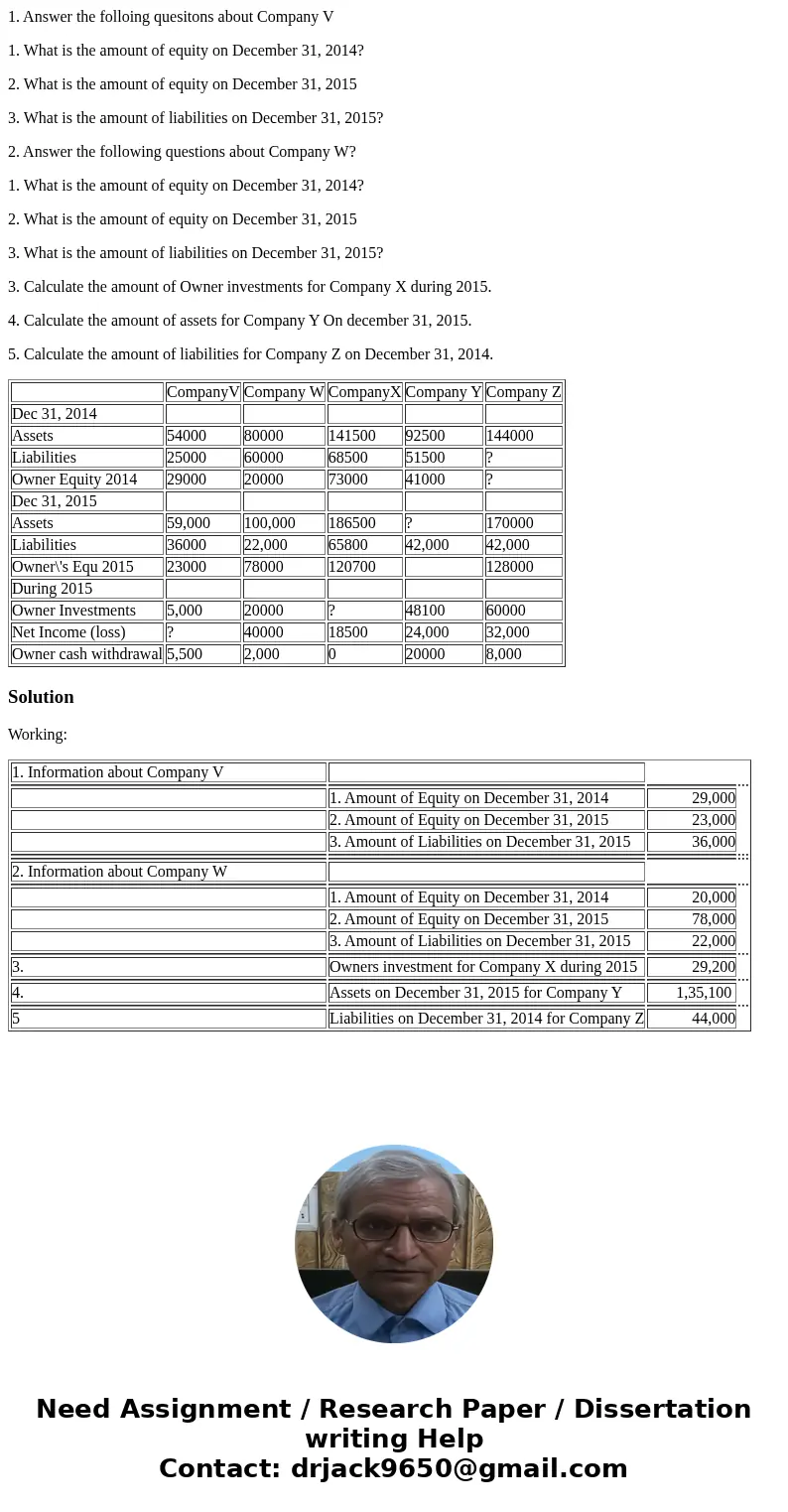 1. Answer the folloing quesitons about Company V 1. What is the amount of equity on December 31, 2014? 2. What is the amount of equity on December 31, 2015 3. W