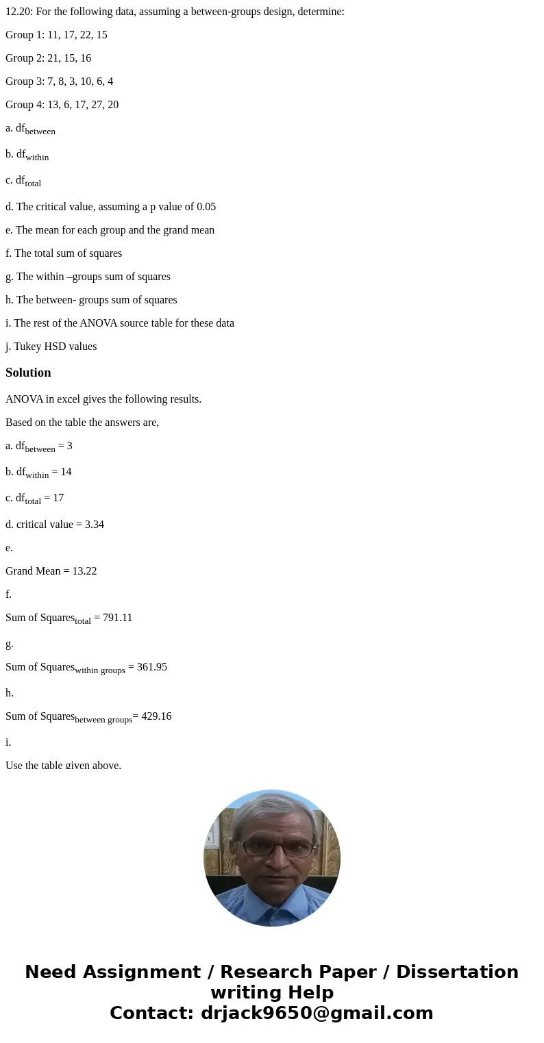 12.20: For the following data, assuming a between-groups design, determine: Group 1: 11, 17, 22, 15 Group 2: 21, 15, 16 Group 3: 7, 8, 3, 10, 6, 4 Group 4: 13,  12.20: For the following data, assuming a between-groups design, determine: Group 1: 11, 17, 22, 15 Group 2: 21, 15, 16 Group 3: 7, 8, 3, 10, 6, 4 Group 4: 13,