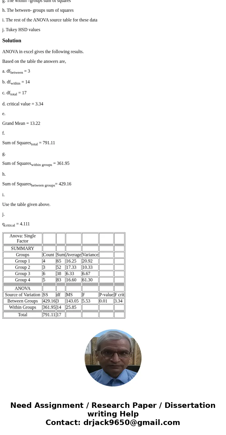 12.20: For the following data, assuming a between-groups design, determine: Group 1: 11, 17, 22, 15 Group 2: 21, 15, 16 Group 3: 7, 8, 3, 10, 6, 4 Group 4: 13,  12.20: For the following data, assuming a between-groups design, determine: Group 1: 11, 17, 22, 15 Group 2: 21, 15, 16 Group 3: 7, 8, 3, 10, 6, 4 Group 4: 13,