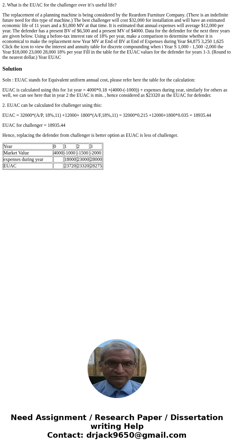 2. What is the EUAC for the challenger over it\'s useful life? The replacement of a planning machine is being considered by the Reardorn Furniture Company. (The 2. What is the EUAC for the challenger over it\'s useful life? The replacement of a planning machine is being considered by the Reardorn Furniture Company. (The