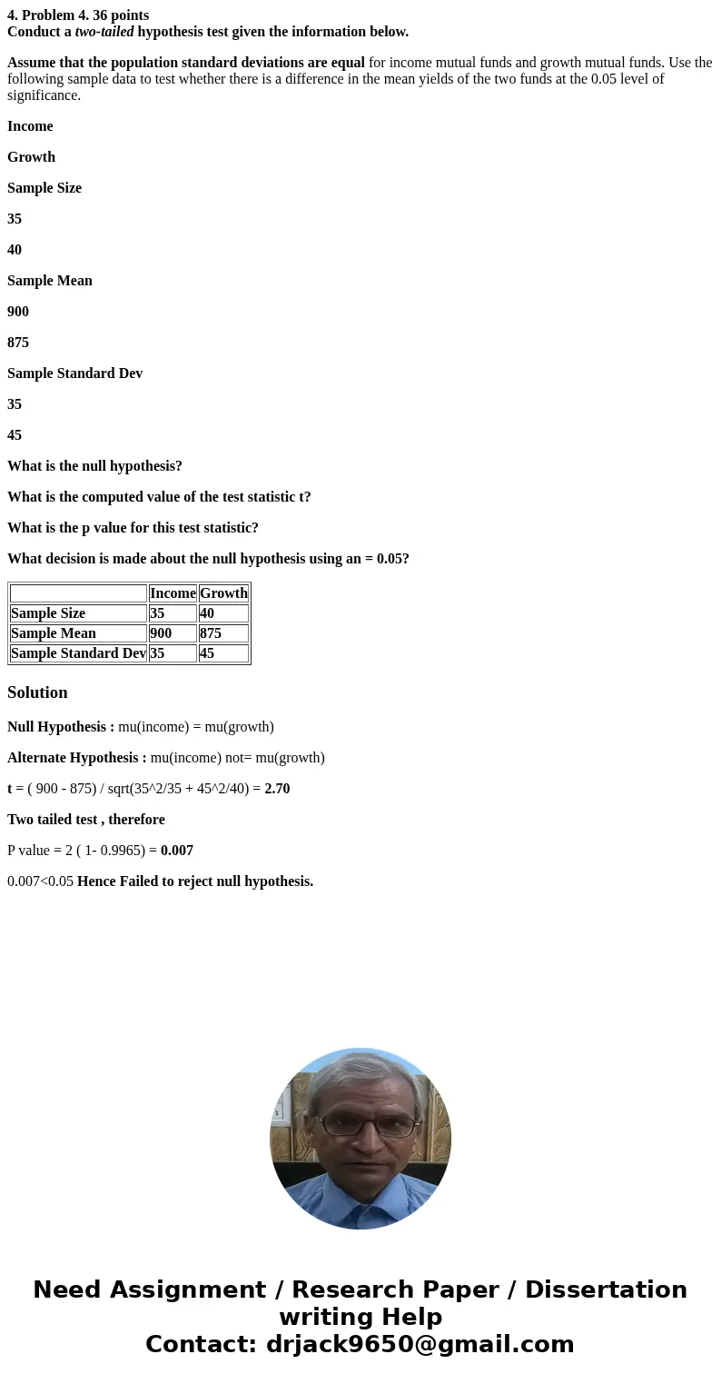 4. Problem 4. 36 points Conduct a two-tailed hypothesis test given the information below. Assume that the population standard deviations are equal for income mu 4. Problem 4. 36 points Conduct a two-tailed hypothesis test given the information below. Assume that the population standard deviations are equal for income mu