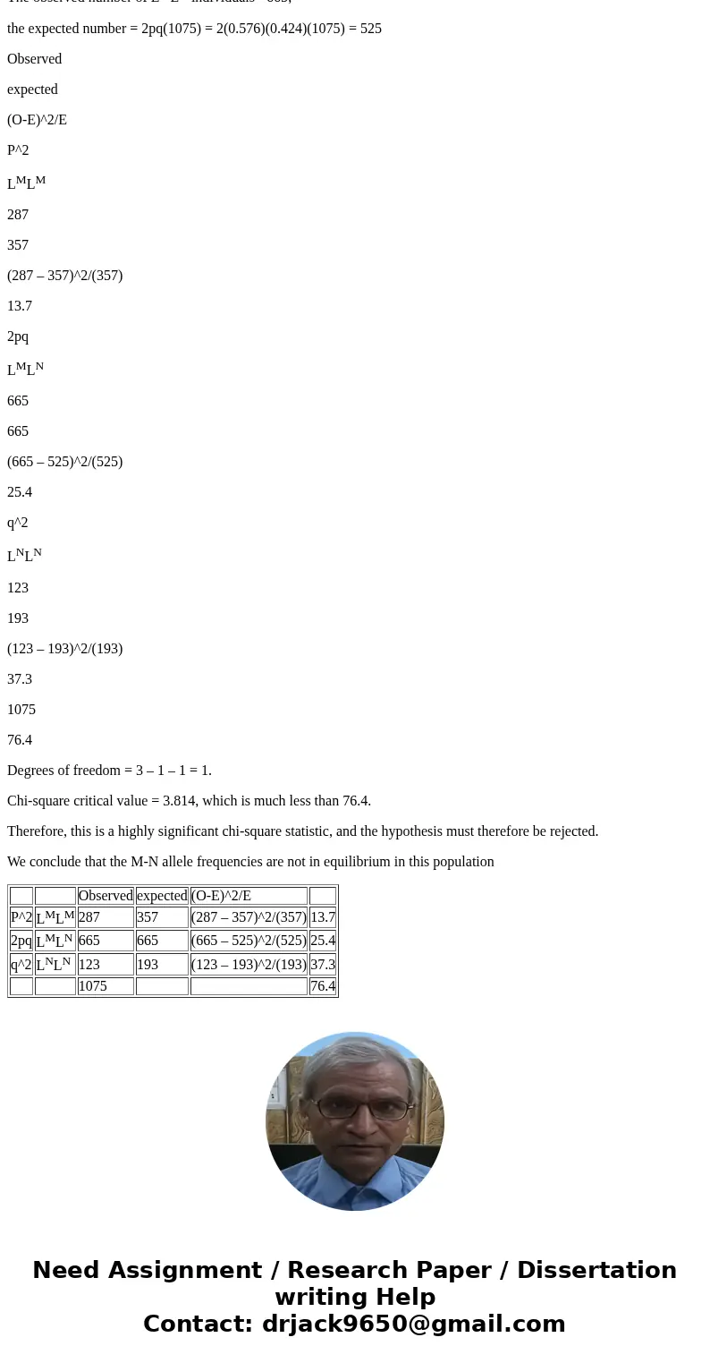 5. You are studying the MN blood group in a small village population in Borneo and want to know if the population is in Hardy–Weinberg (HW) equilibrium. MN bloo