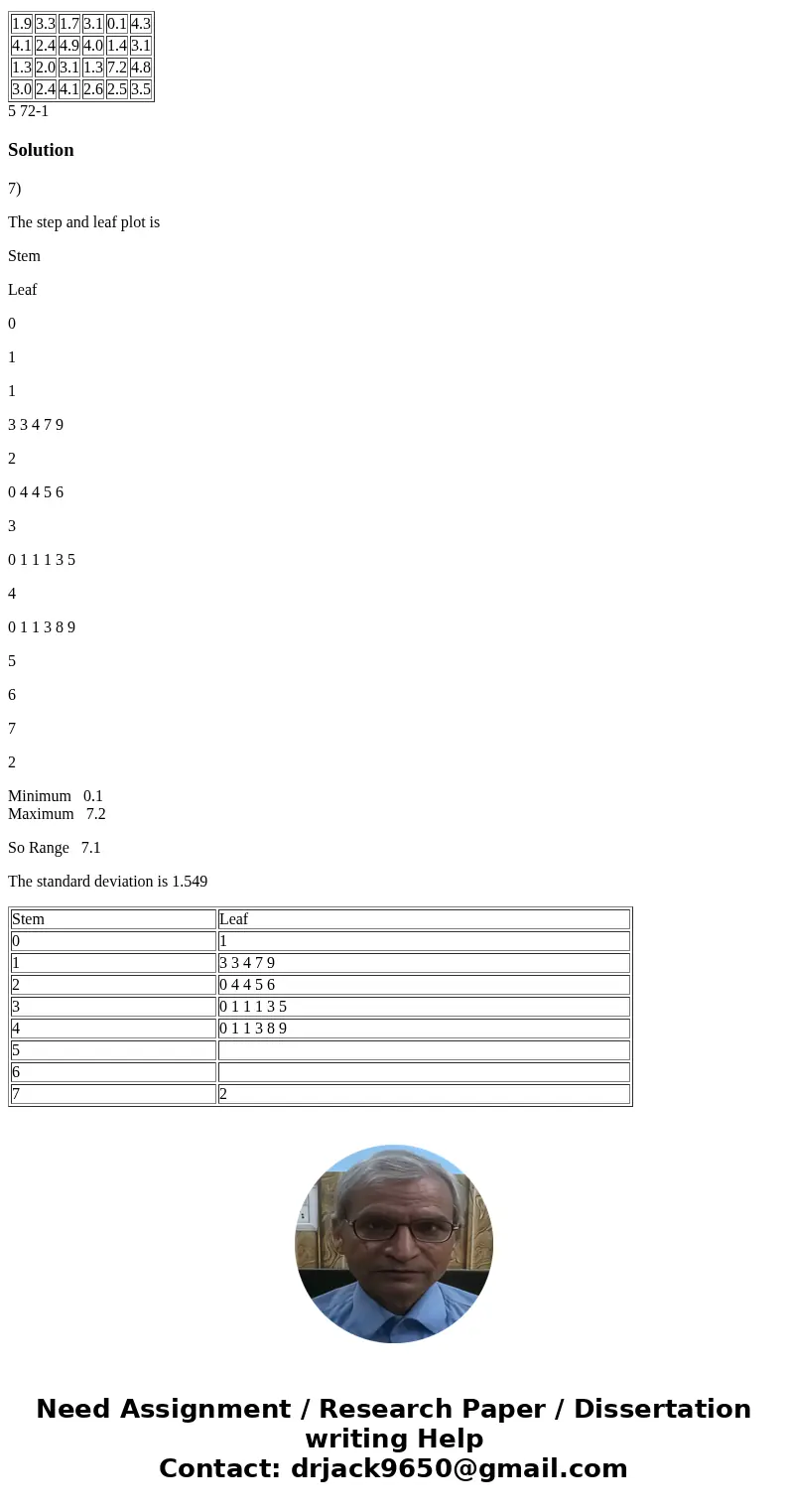 7 Questions - SHOW ALL YOUR WORK Problem 1) Consider the sample data of ratings (on a scale from 0.0 to 10.0) for 24 participants on the America’s Got No Talent 7 Questions - SHOW ALL YOUR WORK Problem 1) Consider the sample data of ratings (on a scale from 0.0 to 10.0) for 24 participants on the America’s Got No Talent