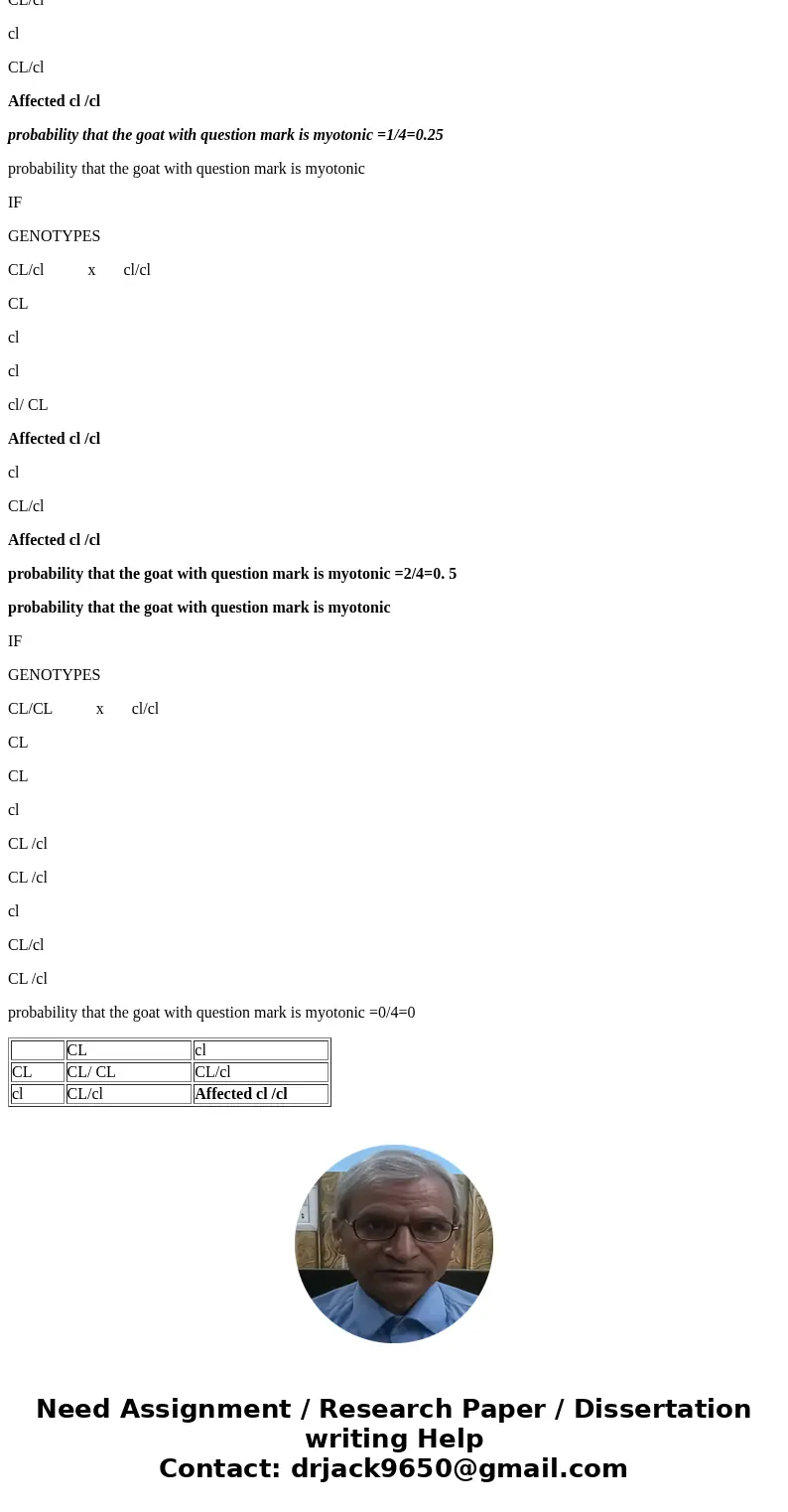  8. Fainting goats are a breed of goat that was selectively breed for the phenotype myotonia congenita -they don\'t actually faint. This phenotype is characteri