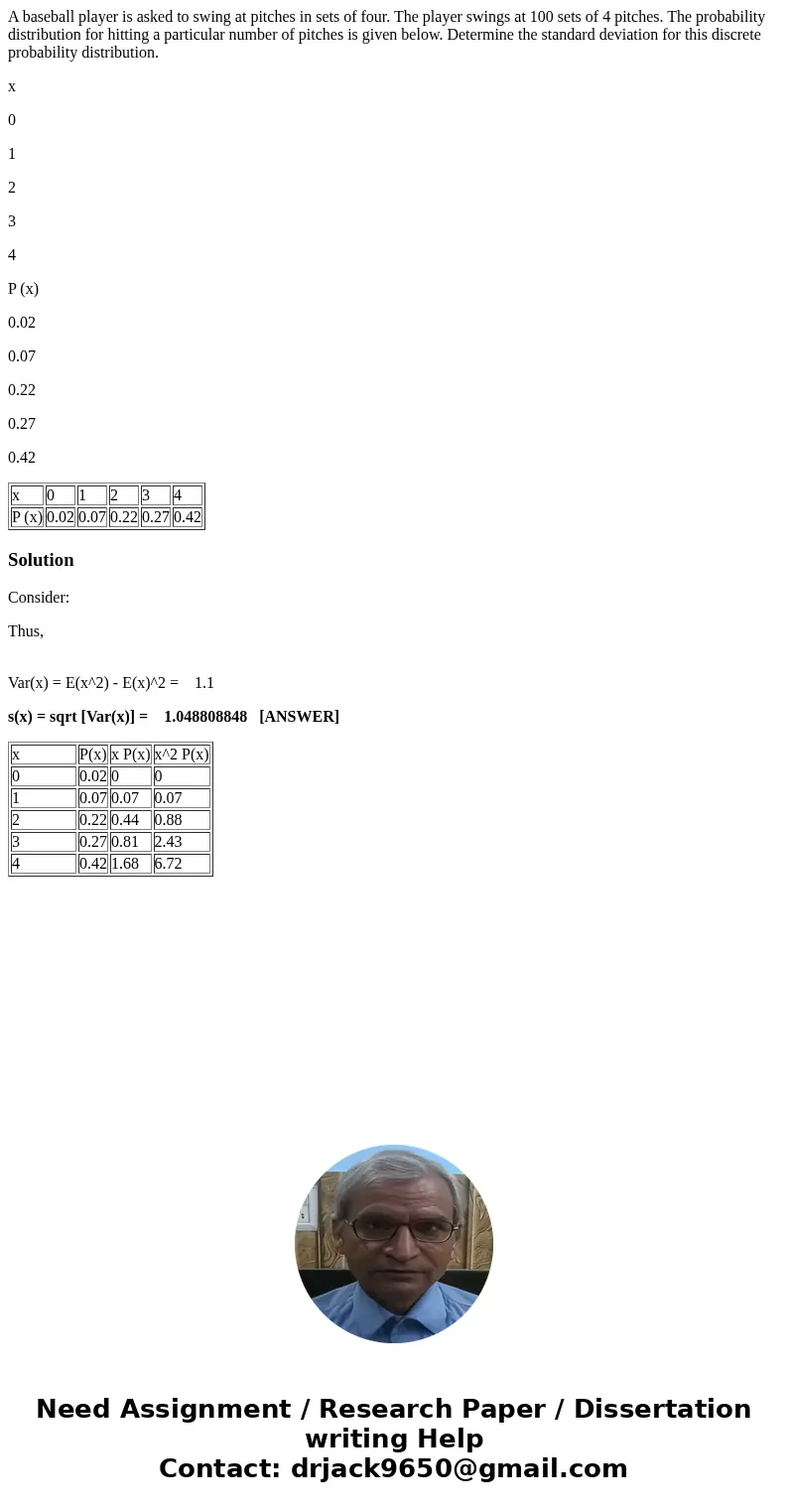 A baseball player is asked to swing at pitches in sets of four. The player swings at 100 sets of 4 pitches. The probability distribution for hitting a particula A baseball player is asked to swing at pitches in sets of four. The player swings at 100 sets of 4 pitches. The probability distribution for hitting a particula