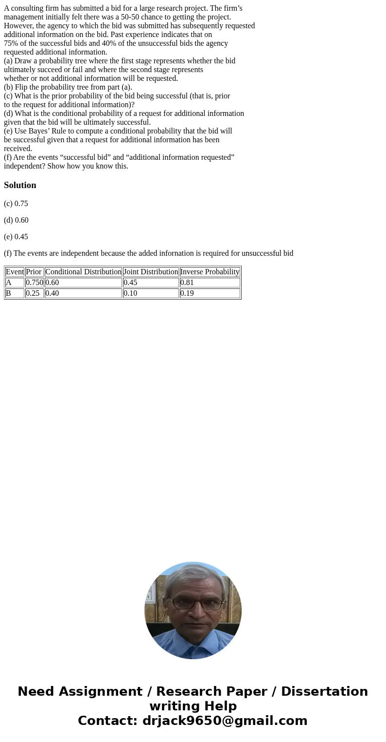 A consulting firm has submitted a bid for a large research project. The firm’s management initially felt there was a 50-50 chance to getting the project. Howeve A consulting firm has submitted a bid for a large research project. The firm’s management initially felt there was a 50-50 chance to getting the project. Howeve