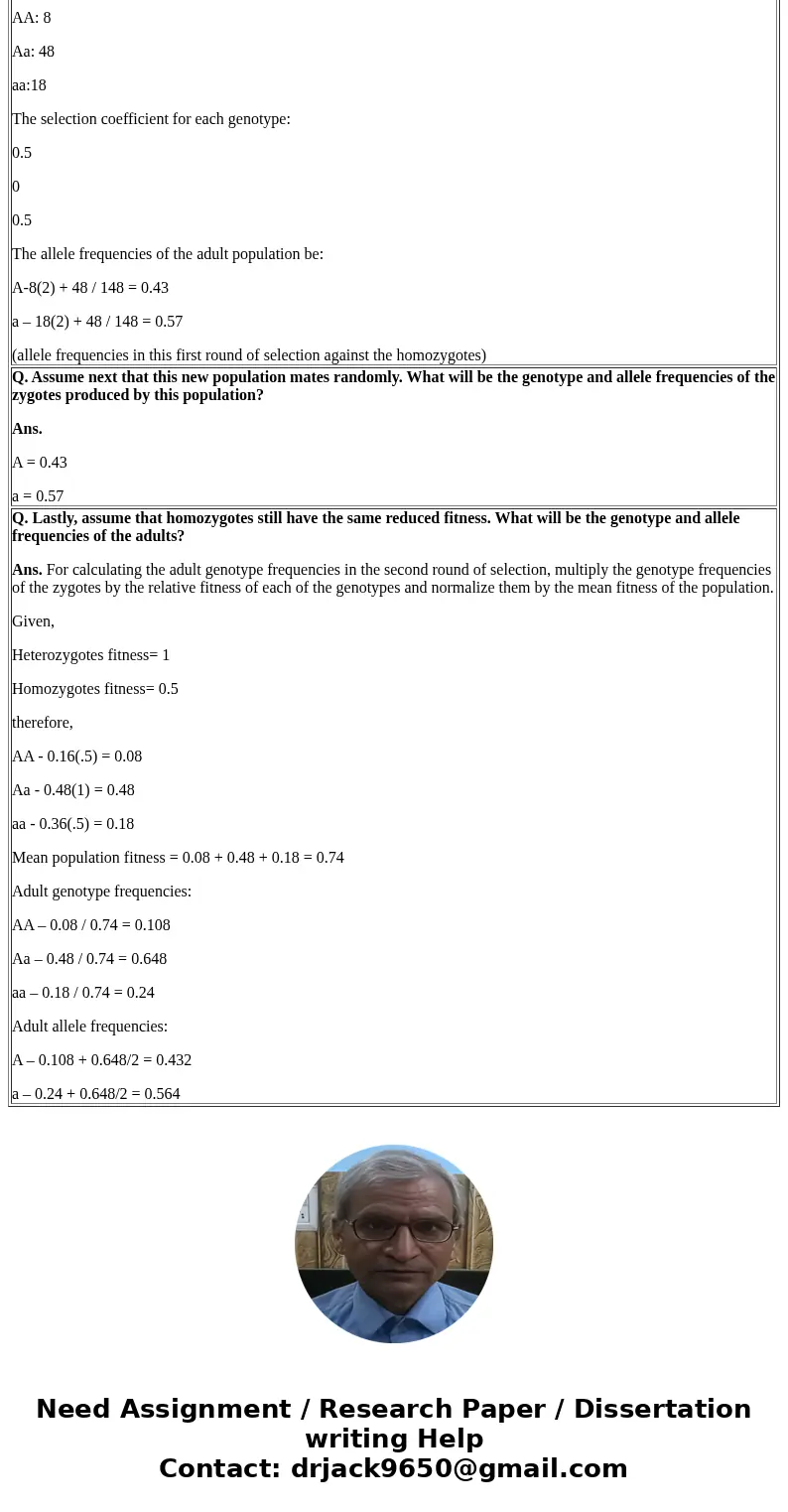A gene with alleles A and a determines coat color in mice. The initial allele frequencies in the population are A = 0.4 and a = 0.6. Following random mating and