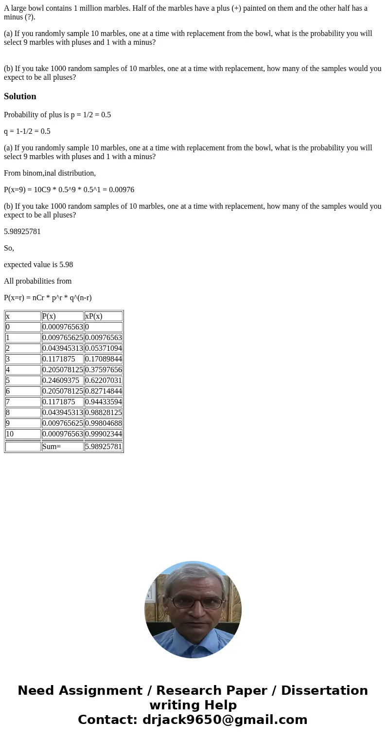 A large bowl contains 1 million marbles. Half of the marbles have a plus (+) painted on them and the other half has a minus (?). (a) If you randomly sample 10 m A large bowl contains 1 million marbles. Half of the marbles have a plus (+) painted on them and the other half has a minus (?). (a) If you randomly sample 10 m