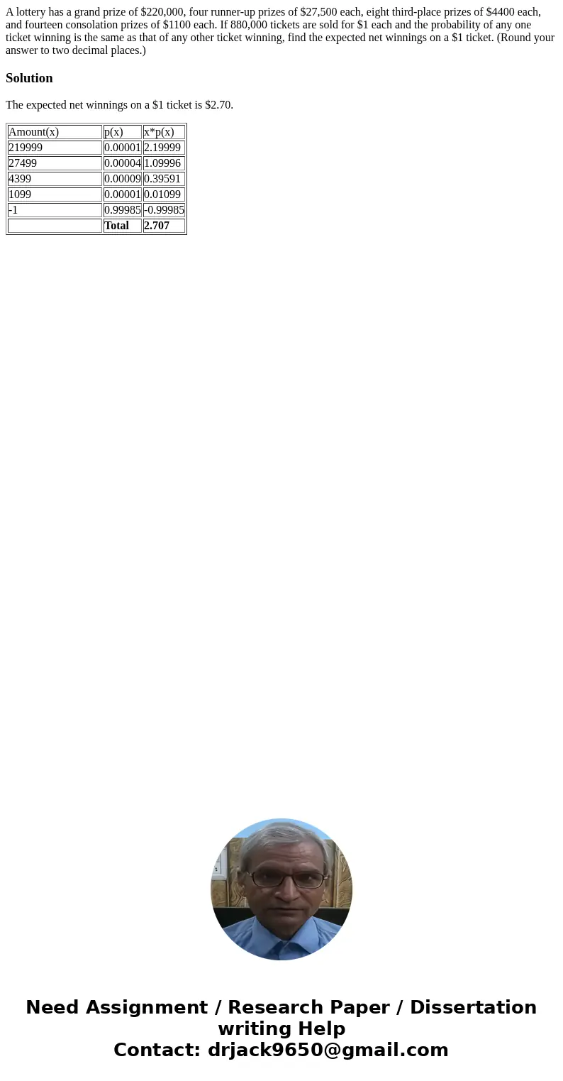 A lottery has a grand prize of $220,000, four runner-up prizes of $27,500 each, eight third-place prizes of $4400 each, and fourteen consolation prizes of $1100 A lottery has a grand prize of $220,000, four runner-up prizes of $27,500 each, eight third-place prizes of $4400 each, and fourteen consolation prizes of $1100