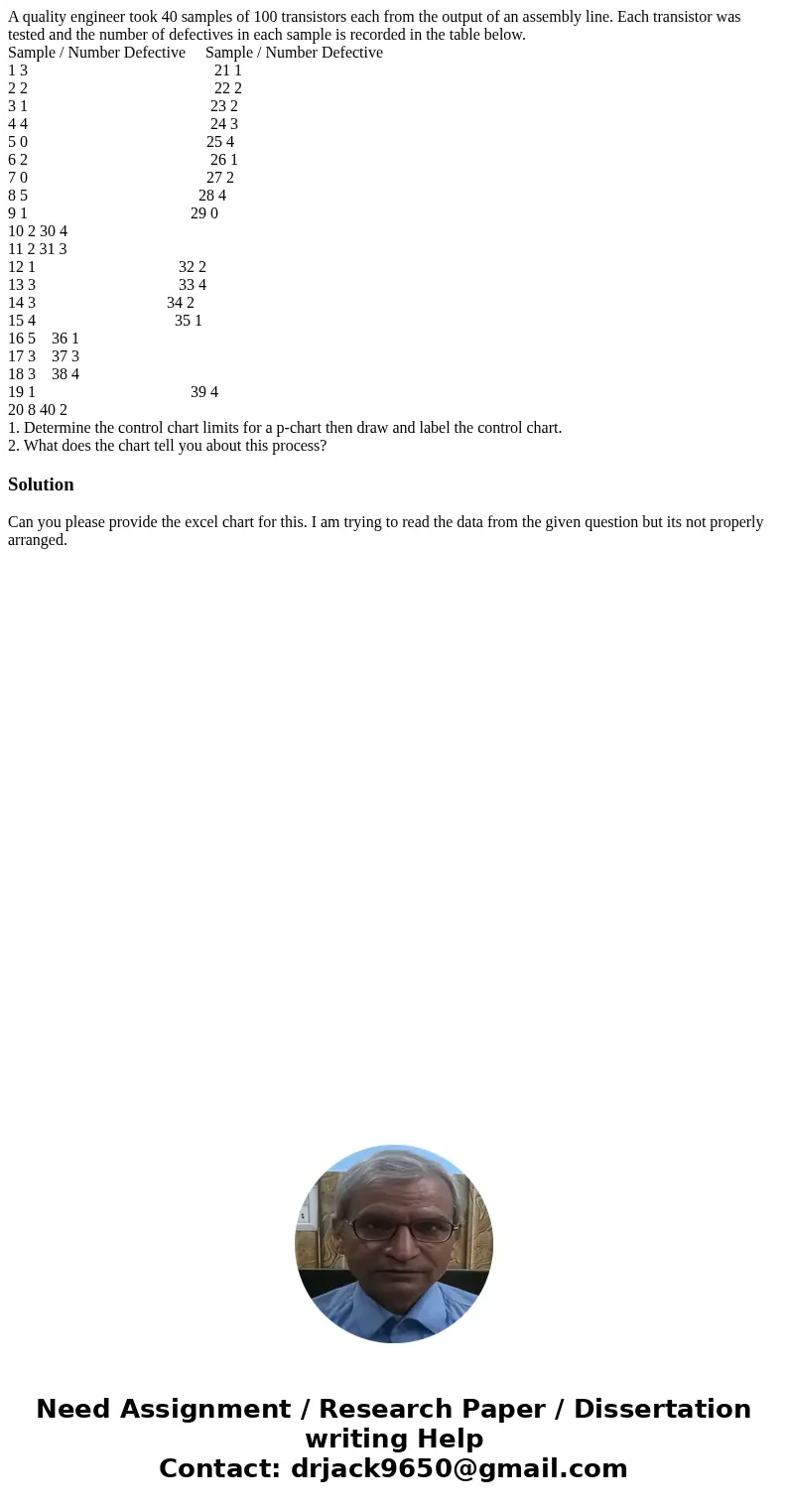 A quality engineer took 40 samples of 100 transistors each from the output of an assembly line. Each transistor was tested and the number of defectives in each 